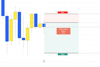 pine script indicator for tradeview