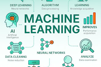 perform feature engineering and data preprocessing for machine learning