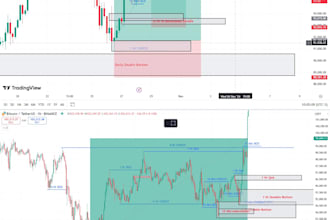 teach you secret gold trading strategy very high win rate