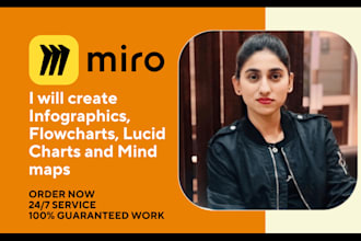 create infographics, flowcharts, lucid charts, miro board and mind maps