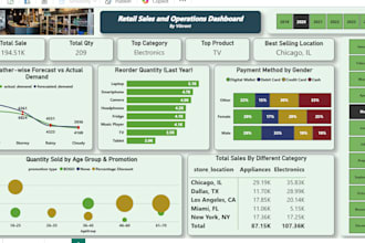 design interactive power bi dashboards and reports
