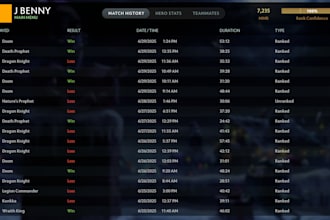 teach you pos 3 7k player with over 1k doom games