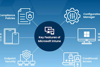 configure intune setup endpoint security and autopilot