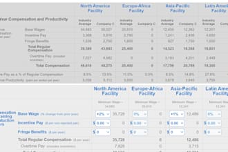consult on bsg, business simulation game