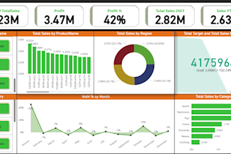 be your power bi, excel report, and business dashboard developer