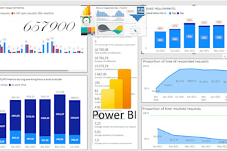 be your power bi, excel report, and business dashboard developer
