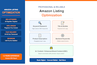 write ranking amazon product listing with SEO keywords to boost sales