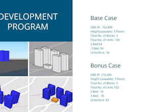 create a development program for your project