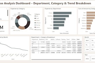 design a power bi dashboard for finance