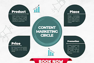 market and content strategy, brand identity of products