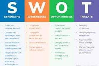 do swot, pestle, porters five and competitive analysis