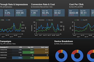 dashboard de google ads y meta ads para aumentar tus ventas