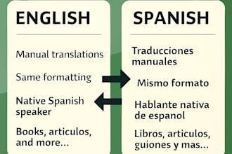 accurately type, convert PDF to word files, and translate in 24h