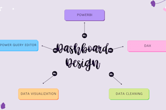 design powerbi dashboard using dax calculation