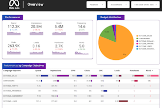 create google studio and looker studio dashboard reports