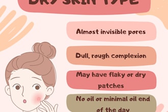 create a personalized skincare routine just for you