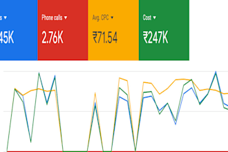 set up and manage google adwords ads and PPC campaigns