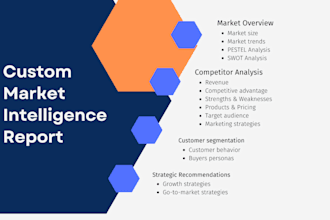 create a market intelligence report for your industry