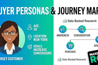 create buyer persona and customer journey for your brand