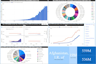 clean, analyze, and visualize your data with interactive power bi dashboards