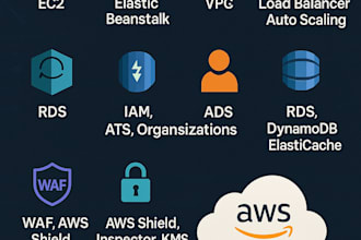 develop AWS serverless applications and automate cicd devops pipelines