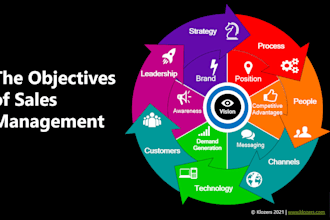 sales commercial director I lead high performing teams