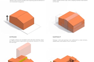 architectural process diagrams and graphics