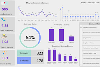 create KPI dashboards for business reporting