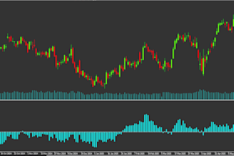 develop metatrader indicators and expert advisor bots