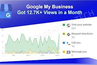 be your expert for monthly local SEO and gmb, gbp optimization