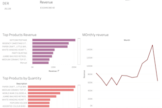 clean, analyse, and visualise your data
