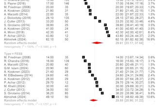 make forest plot, funnel plot and do meta analysis