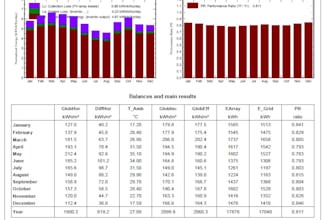 do professional pvsyst simulation and energy yield report for your solar project