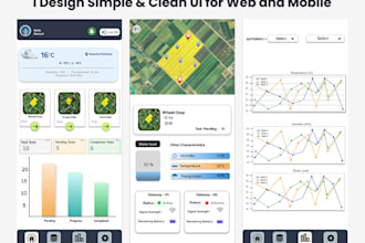 create clean and modern UI UX designs using figma