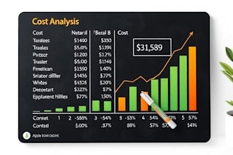 do cost estimating, invoicing, typing job, data analysis