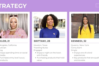audit your social media and build a strategy