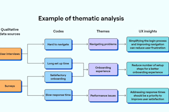 conduct professional nvivo qualitative data analysis