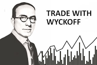 teach you the wyckoff trading strategy step by step