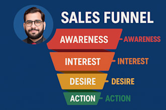 landing page sales funnels in system io