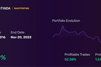 develop profitable robinhood bot, spx bot, stock trading bot