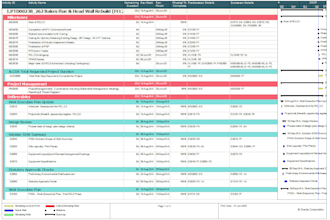 do schedule in primavera , power bi, microsoft project,p6,excel