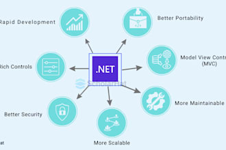 build secure and scalable web apps using dot net