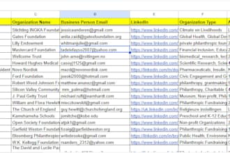 do b2b linkedin lead generation, data enrichment