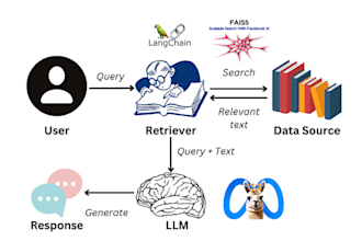 create custom rag systems from your docs