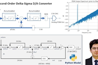 do dsp and signal processing projects in matlab and simulink