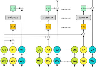 design professional figures and diagrams for your research paper