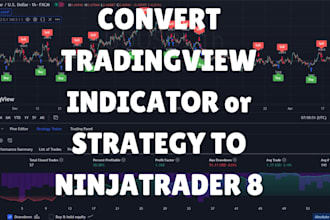 convert tradingview indicator to ninjatrader 8