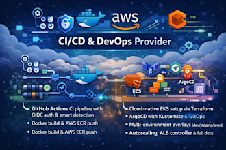build a gitops ci cd pipeline with github actions argocd and eks