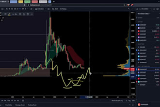 develop high converting algorithmic trading strategies for ninjatrader, crypto