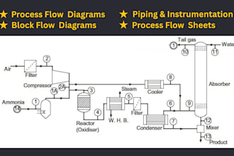create pfds pids and process engineering diagrams for your plant